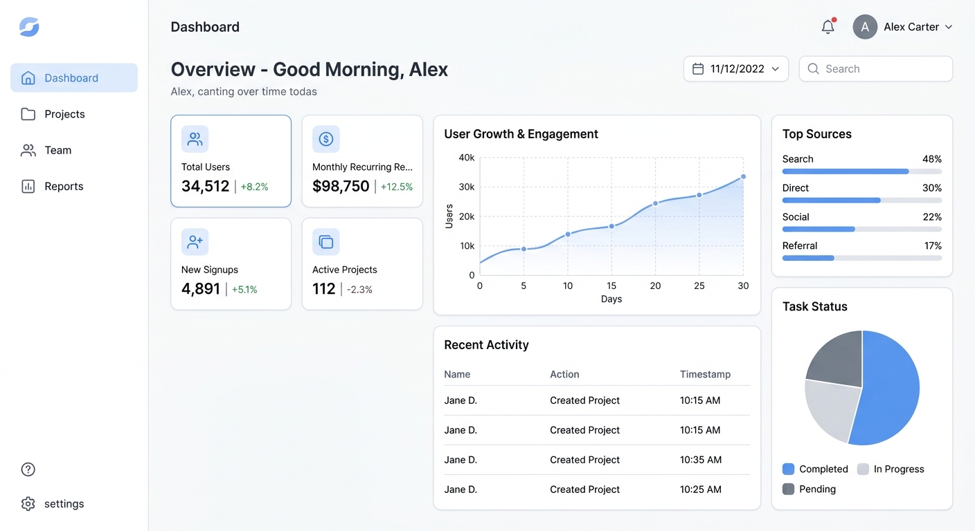 Development Pipeline Preview